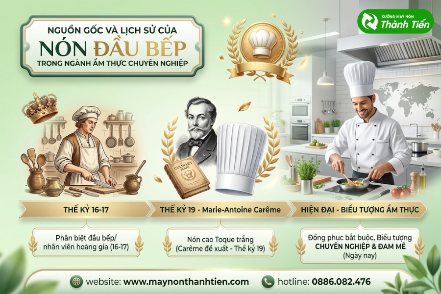 Hành trình khởi đầu từ thế kỷ 17 đến hiện đại của nón bếp trong nhà hàng