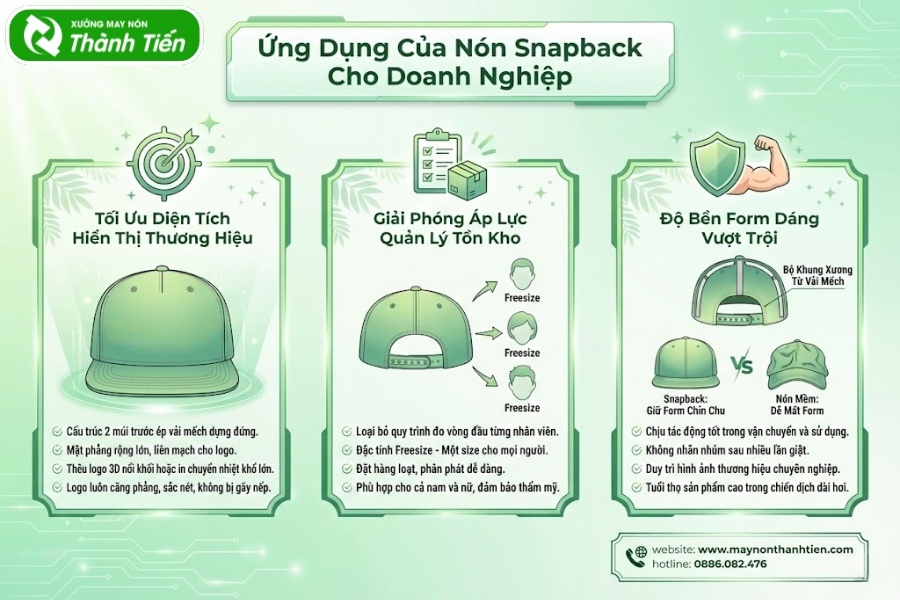 Ứng dụng nổi bật của n&oacute;n snapback trong quảng b&aacute; thương hiệu cho doanh nghiệp